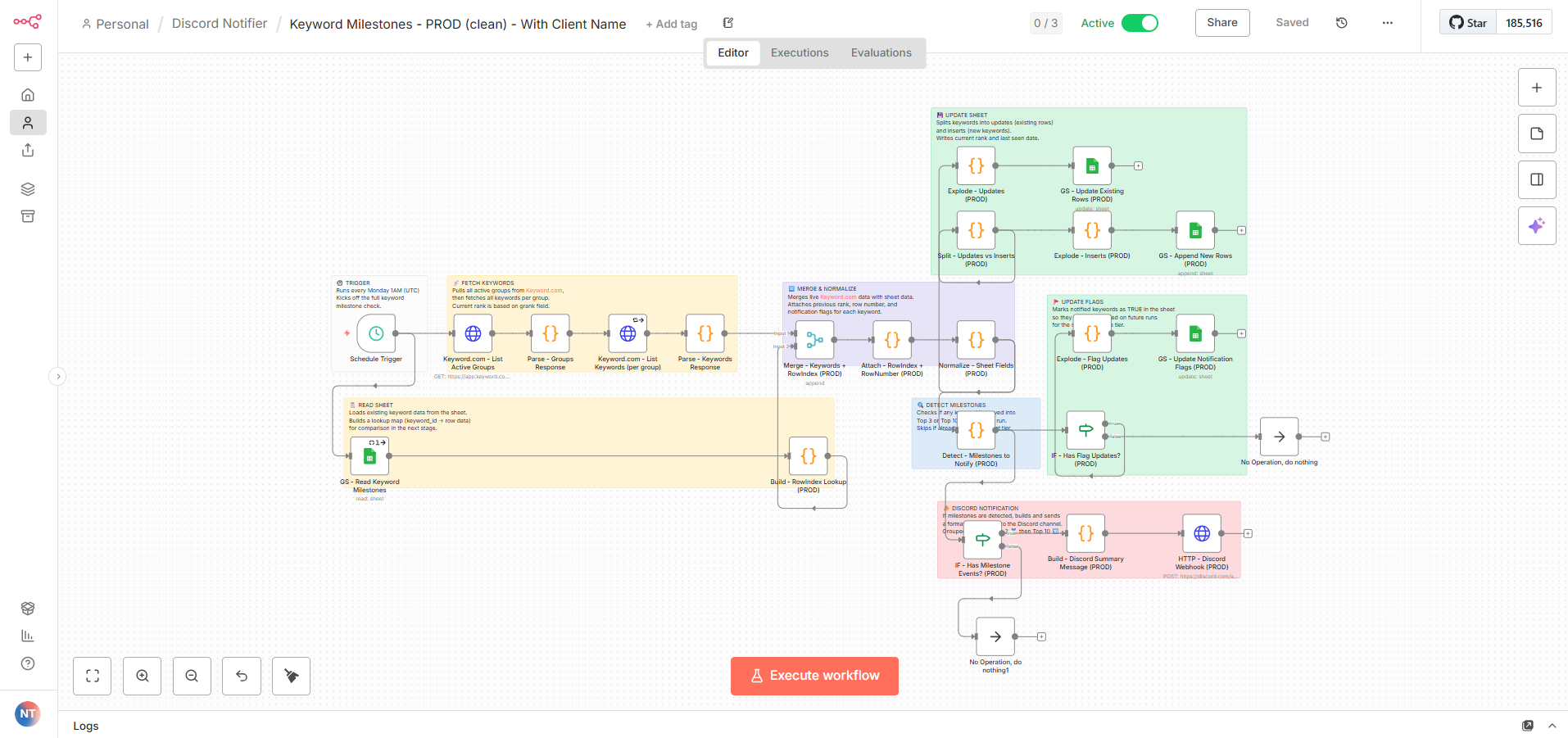 Keyword Milestones Notifier Workflow